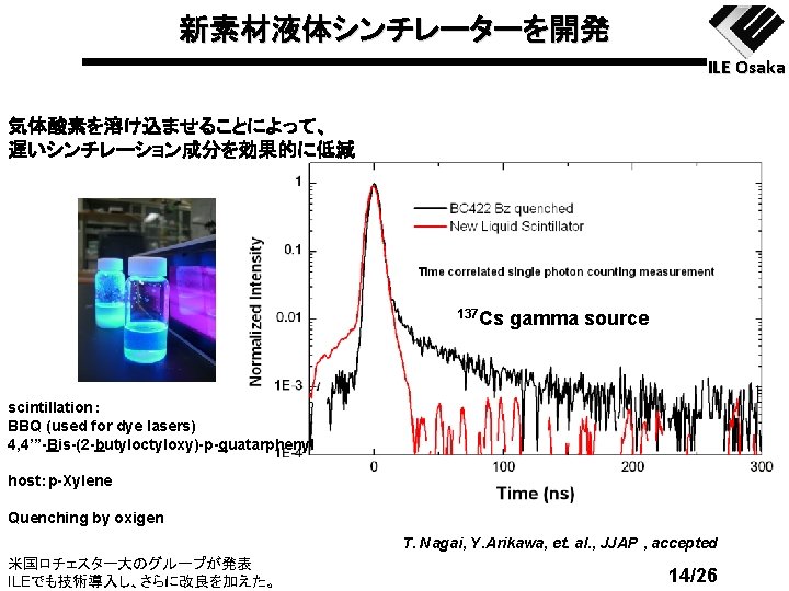 新素材液体シンチレーターを開発 ILE Osaka 気体酸素を溶け込ませることによって、 遅いシンチレーション成分を効果的に低減 137 Cs gamma source scintillation： BBQ (used for dye