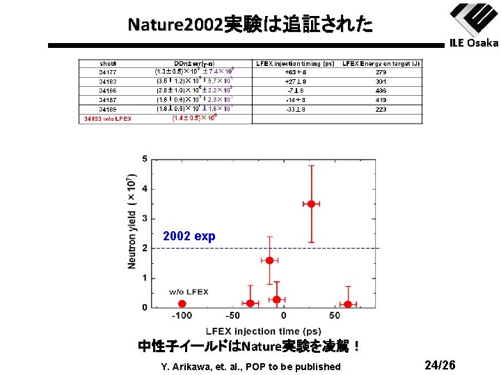 Nature 2002実験は追証された ILE Osaka 2002 exp 中性子イールドはNature実験を凌駕！ Y. Arikawa, et. al. , POP to