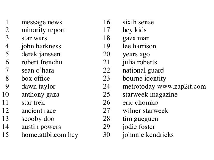 Phrase Finding With Requestandanswer William W Cohen Phrasefinding