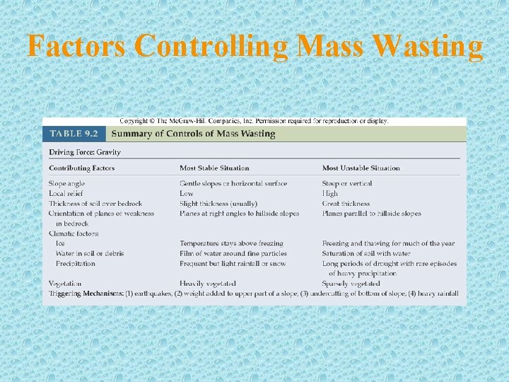 Factors Controlling Mass Wasting 