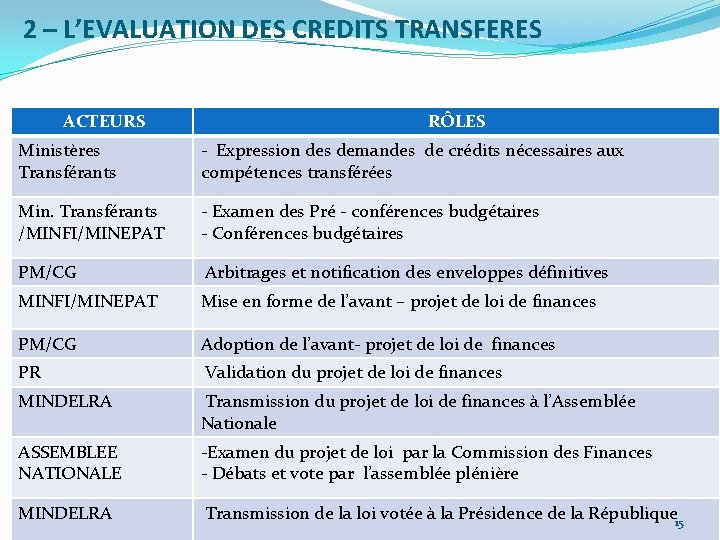 2 – L’EVALUATION DES CREDITS TRANSFERES ACTEURS RÔLES Ministères Transférants - Expression des demandes