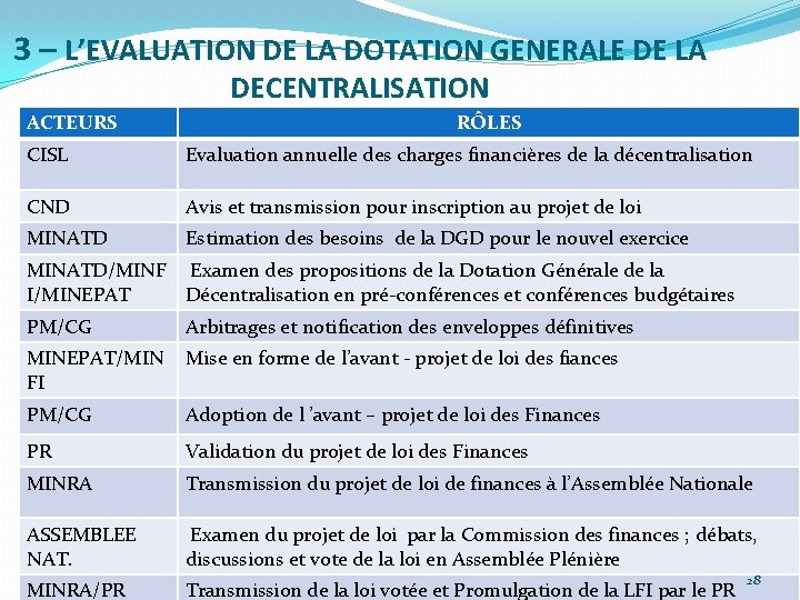 3 – L’EVALUATION DE LA DOTATION GENERALE DE LA DECENTRALISATION ACTEURS RÔLES CISL Evaluation