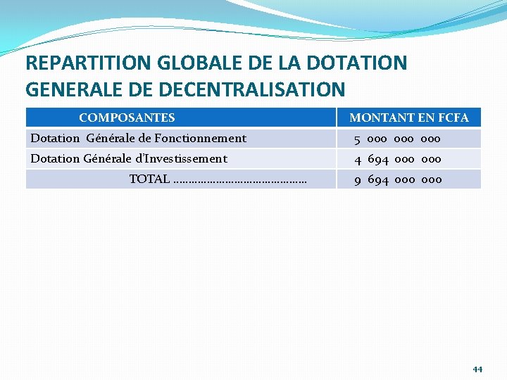 REPARTITION GLOBALE DE LA DOTATION GENERALE DE DECENTRALISATION COMPOSANTES MONTANT EN FCFA Dotation Générale