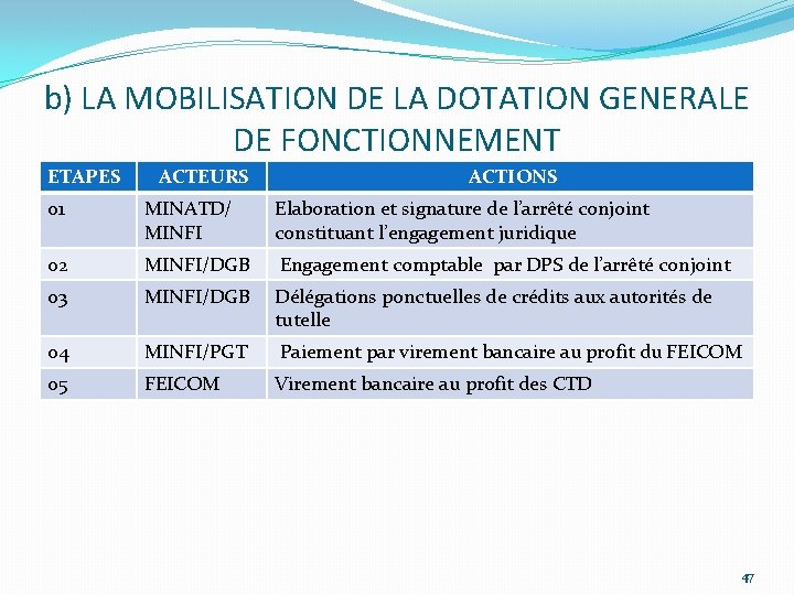 b) LA MOBILISATION DE LA DOTATION GENERALE DE FONCTIONNEMENT ETAPES ACTEURS ACTIONS 01 MINATD/