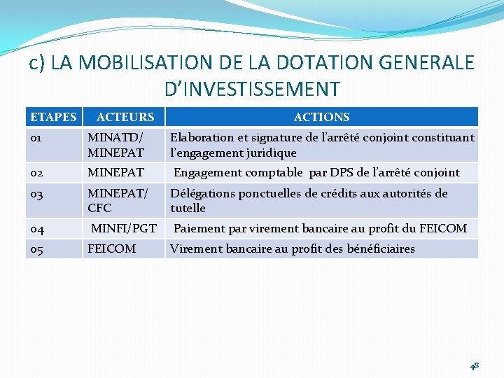 c) LA MOBILISATION DE LA DOTATION GENERALE D’INVESTISSEMENT ETAPES ACTEURS ACTIONS 01 MINATD/ MINEPAT