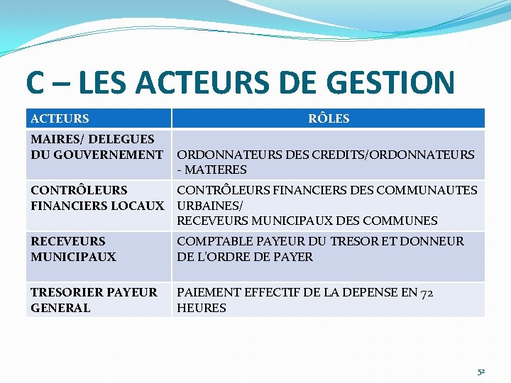 C – LES ACTEURS DE GESTION ACTEURS MAIRES/ DELEGUES DU GOUVERNEMENT RÔLES ORDONNATEURS DES