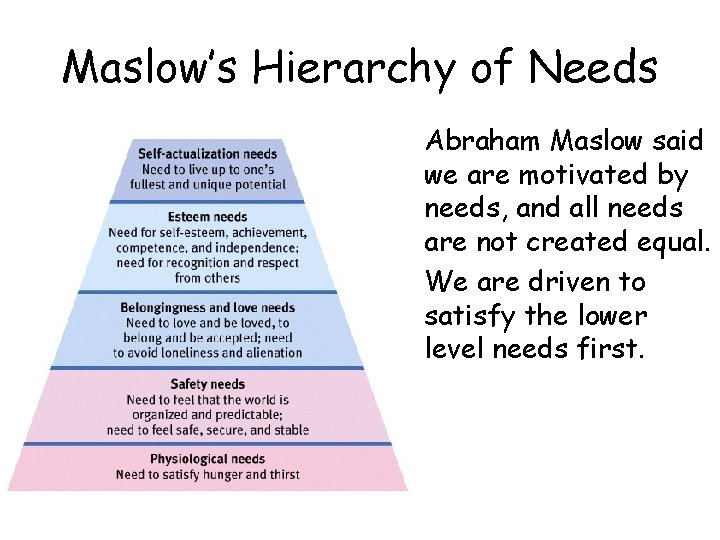 Maslow’s Hierarchy of Needs • Abraham Maslow said we are motivated by needs, and