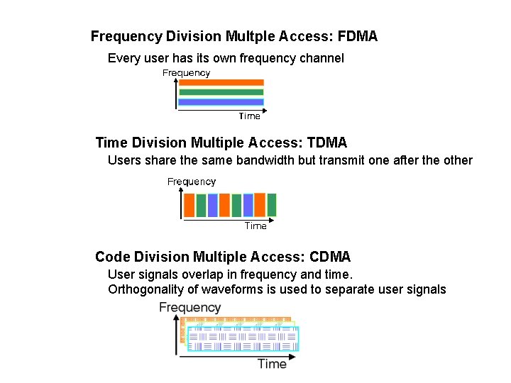 Radio Resource Management 1 2 Frequency reuse among