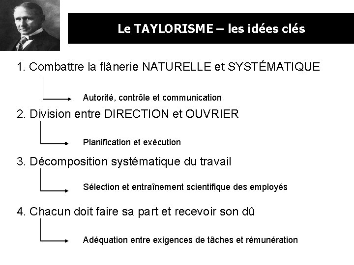 Le TAYLORISME – les idées clés 1. Combattre la flânerie NATURELLE et SYSTÉMATIQUE Autorité,