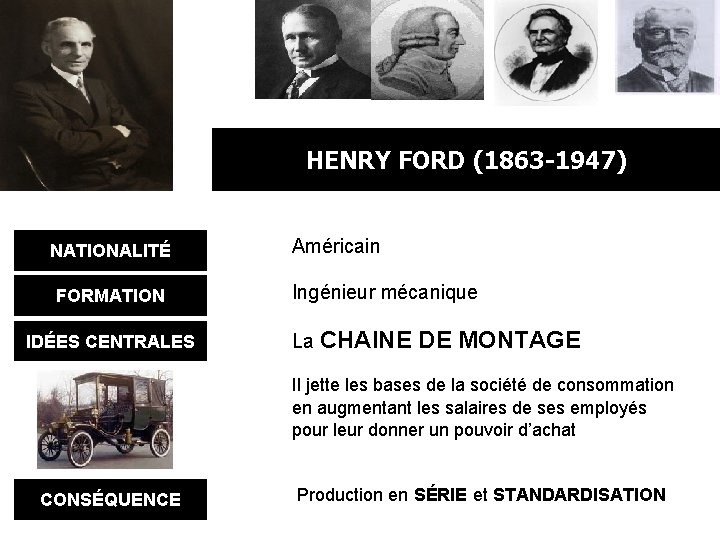 HENRY FORD (1863 -1947) NATIONALITÉ FORMATION IDÉES CENTRALES Américain Ingénieur mécanique La CHAINE DE