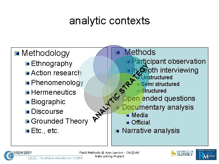 analytic contexts Methodology 10/26/2020 ST R A TE G Y Participant observation In depth analytic contexts Methodology 10/26/2020 ST R A TE G Y Participant observation In depth
