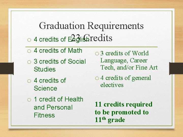 Graduation Requirements 23 Credits o 4 credits of English o 4 credits of Math