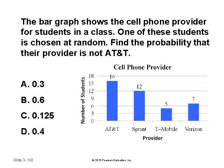 The bar graph shows the cell phone provider for students in a class. One