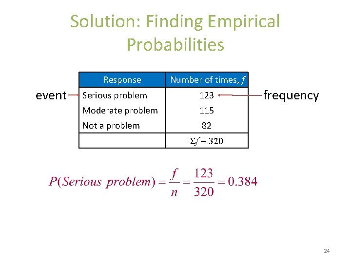 Solution: Finding Empirical Probabilities Response event Number of times, f Serious problem 123 Moderate
