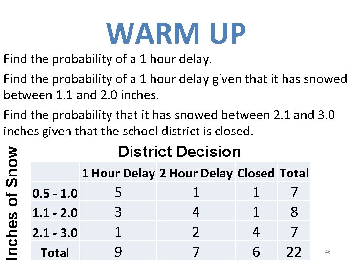 WARM UP Inches of Snow Find the probability of a 1 hour delay given