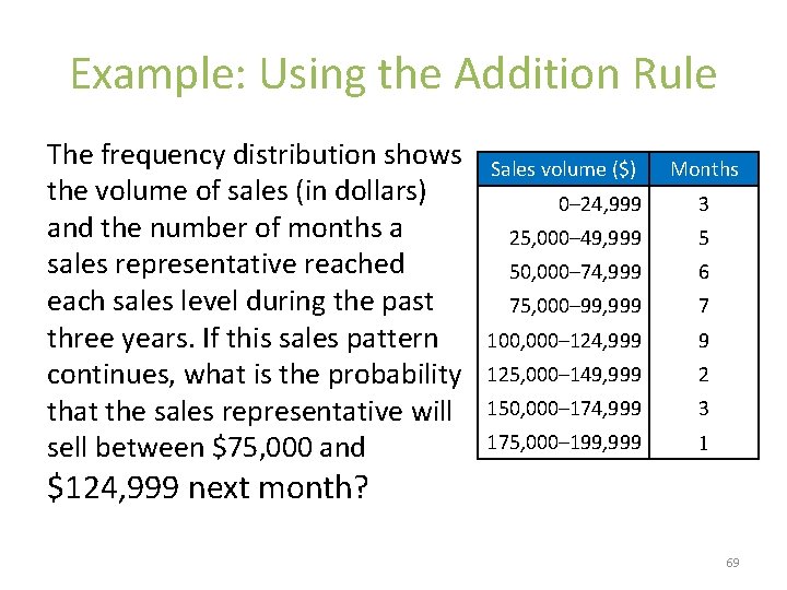 Example: Using the Addition Rule The frequency distribution shows the volume of sales (in