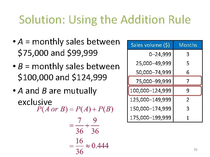 Solution: Using the Addition Rule • A = monthly sales between $75, 000 and
