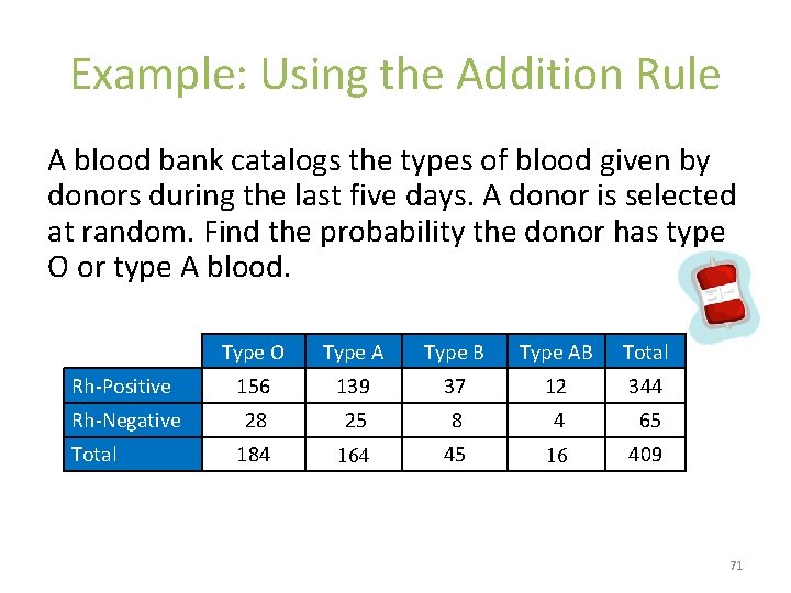 Example: Using the Addition Rule A blood bank catalogs the types of blood given