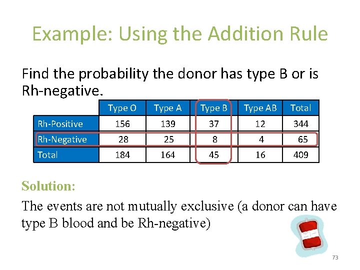 Example: Using the Addition Rule Find the probability the donor has type B or