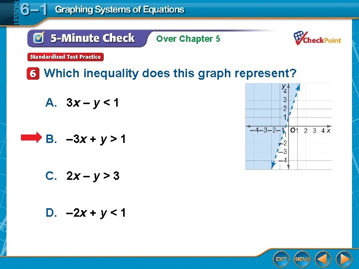 Over Chapter 5 Which inequality does this graph represent? A. 3 x – y