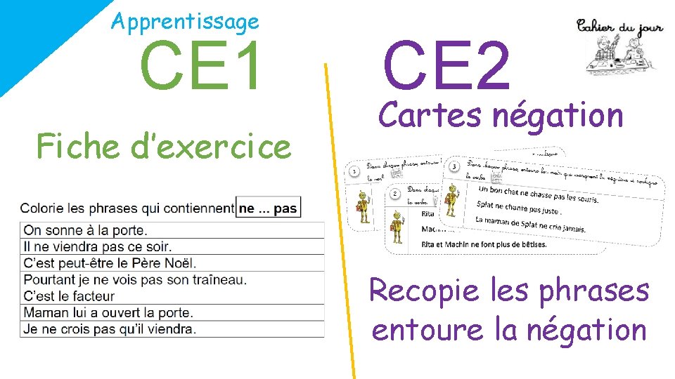 Apprentissage CE 1 Fiche d’exercice CE 2 Cartes négation Recopie les phrases entoure la