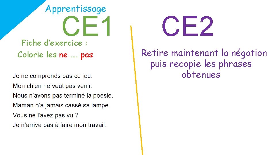 Apprentissage CE 1 Fiche d’exercice : Colorie les ne. . pas CE 2 Retire