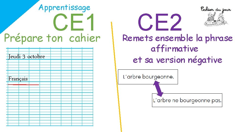 Apprentissage CE 1 Prépare ton cahier Jeudi 3 octobre Français CE 2 Remets ensemble