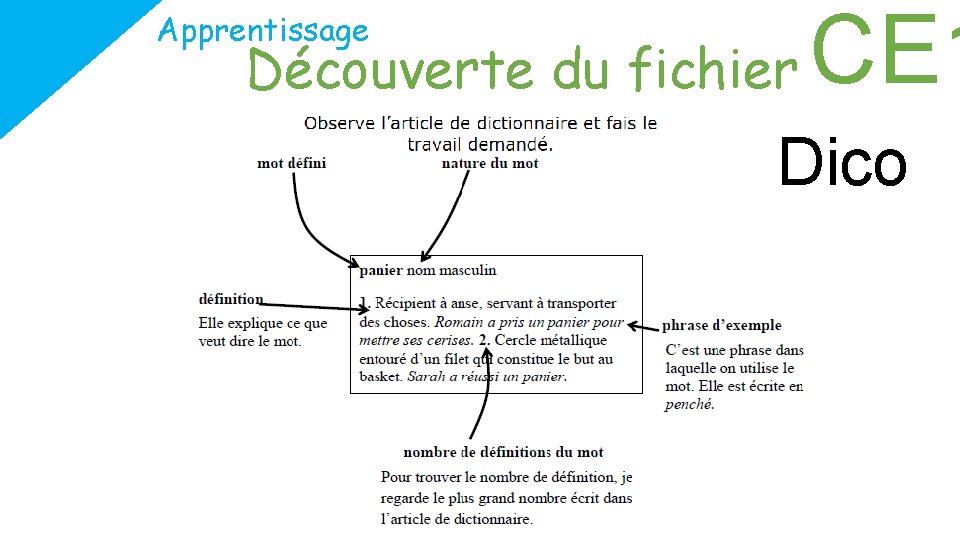 Apprentissage Découverte du fichier CE 1 Dico 