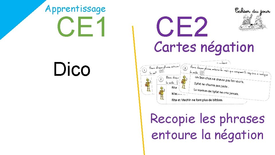 Apprentissage CE 1 CE 2 Cartes négation Dico Recopie les phrases entoure la négation