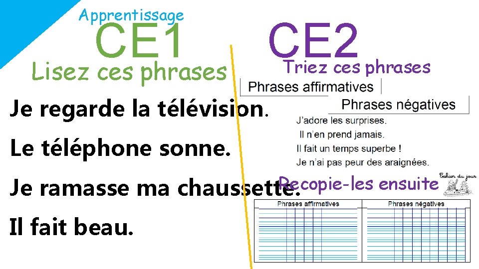 Apprentissage CE 1 CE 2 Lisez ces phrases Triez ces phrases Je regarde la