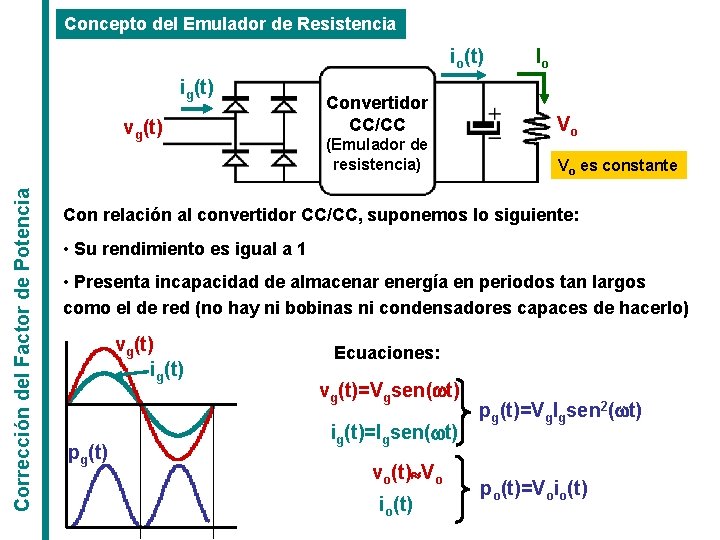 Concepto del Emulador de Resistencia io(t) ig(t) Corrección del Factor de Potencia vg(t) Convertidor