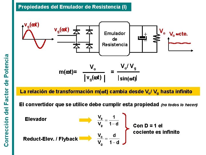 Propiedades del Emulador de Resistencia (I) Corrección del Factor de Potencia vg(wt) m(wt)= Vo