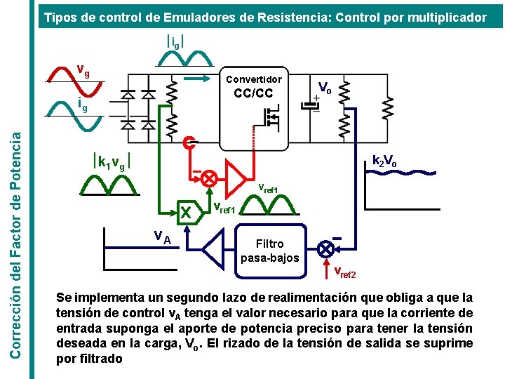 Tipos de control de Emuladores de Resistencia: Control por multiplicador ½ig½ vg Convertidor CC/CC