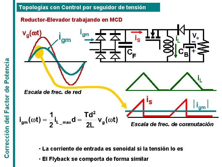 Topologías con Control por seguidor de tensión Reductor-Elevador trabajando en MCD Corrección del Factor