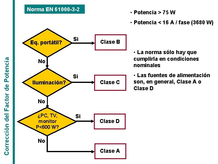 Norma EN 61000 -3 -2 • Potencia > 75 W • Potencia < 16