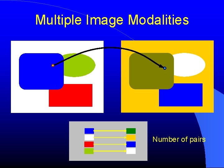 Multiple Image Modalities Number of pairs Multiple Image Modalities Number of pairs