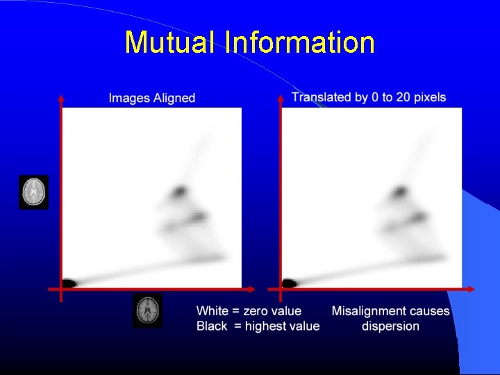 Mutual Information Mutual Information
