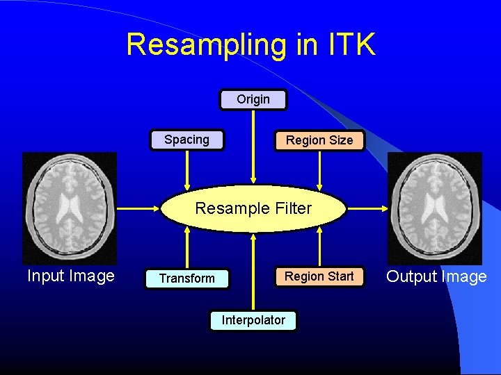 Resampling in ITK Origin Spacing Region Size Resample Filter Input Image Transform Region Start Resampling in ITK Origin Spacing Region Size Resample Filter Input Image Transform Region Start