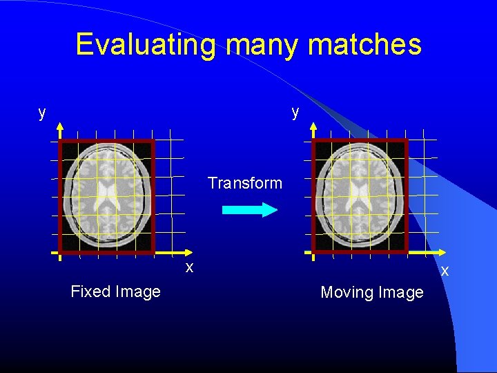 Evaluating many matches y y Transform x Fixed Image x Moving Image Evaluating many matches y y Transform x Fixed Image x Moving Image
