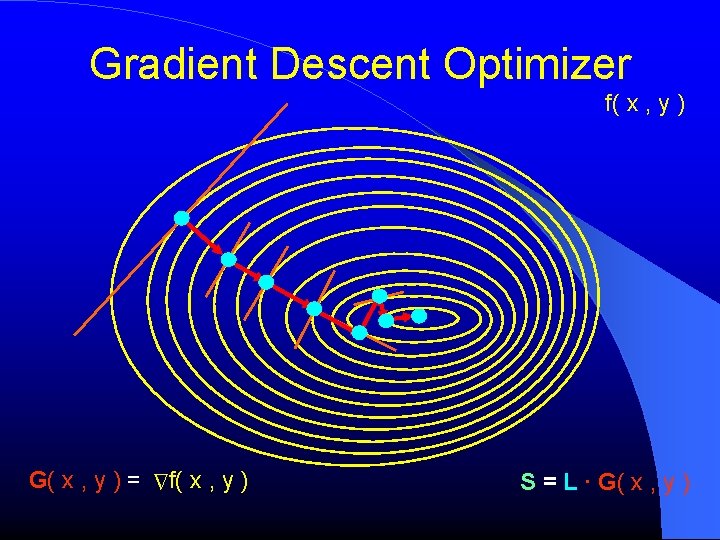 Gradient Descent Optimizer f( x , y ) ∆ G( x , y ) Gradient Descent Optimizer f( x , y ) ∆ G( x , y )