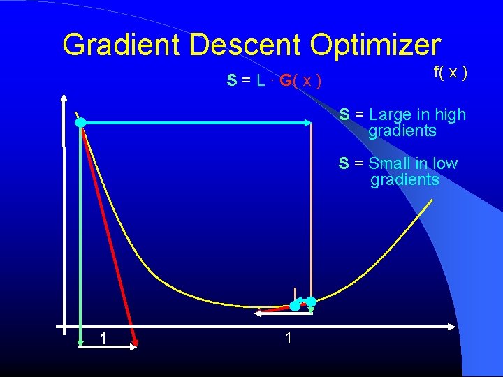 Gradient Descent Optimizer S = L ∙ G( x ) f( x ) S Gradient Descent Optimizer S = L ∙ G( x ) f( x ) S