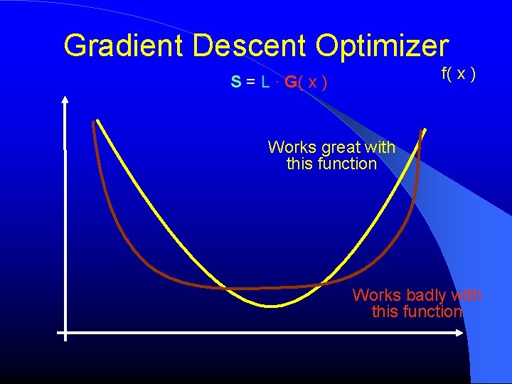 Gradient Descent Optimizer f( x ) S = L ∙ G( x ) Works Gradient Descent Optimizer f( x ) S = L ∙ G( x ) Works