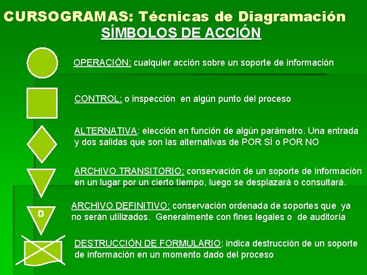 CURSOGRAMAS: Técnicas de Diagramación SÍMBOLOS DE ACCIÓN OPERACIÓN: cualquier acción sobre un soporte de