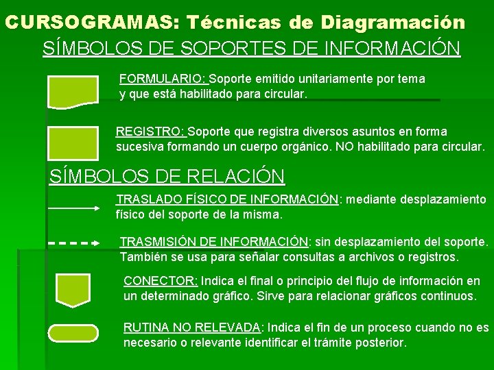 CURSOGRAMAS: Técnicas de Diagramación SÍMBOLOS DE SOPORTES DE INFORMACIÓN FORMULARIO: Soporte emitido unitariamente por