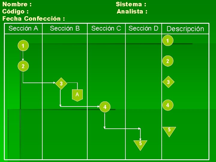 Nombre : Código : Fecha Confección : Sección A Sistema : Analista : Sección