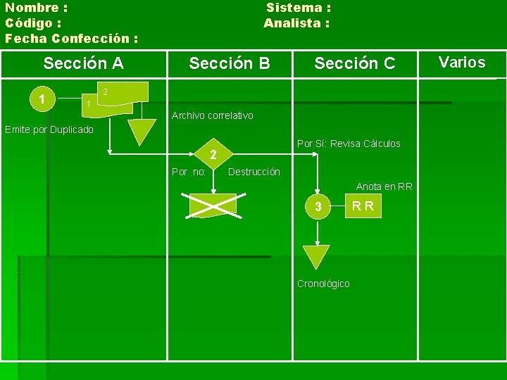 Nombre : Código : Fecha Confección : Sección A 1 Sistema : Analista :