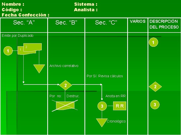 Nombre : Código : Fecha Confección : Sec. “A” Sistema : Analista : Sec.