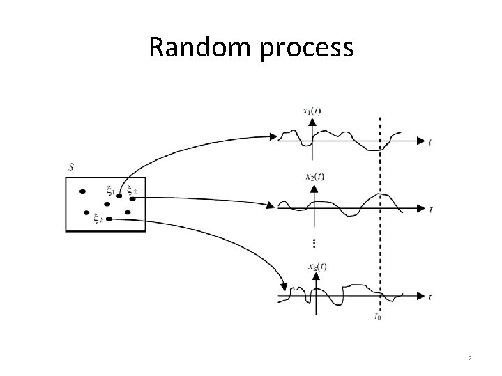 Random process 2 