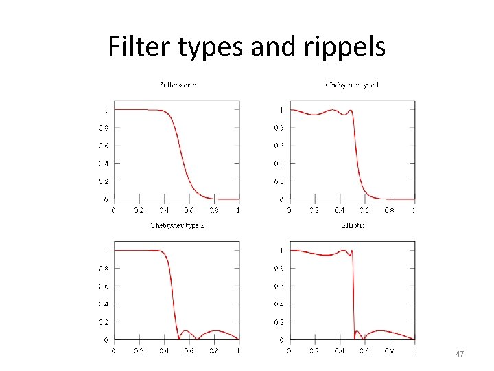 Filter types and rippels 47 