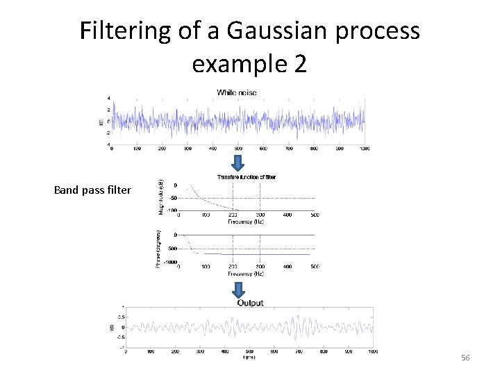 Filtering of a Gaussian process example 2 Band pass filter 56 